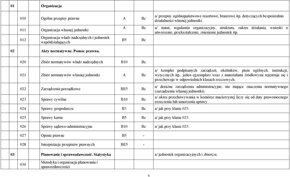 A Bc a/ statut, regulamin organizacyjny, struktura, zakres działania, wnioski o utworzenie, przekształcenie, zniesienie jednostek itp.