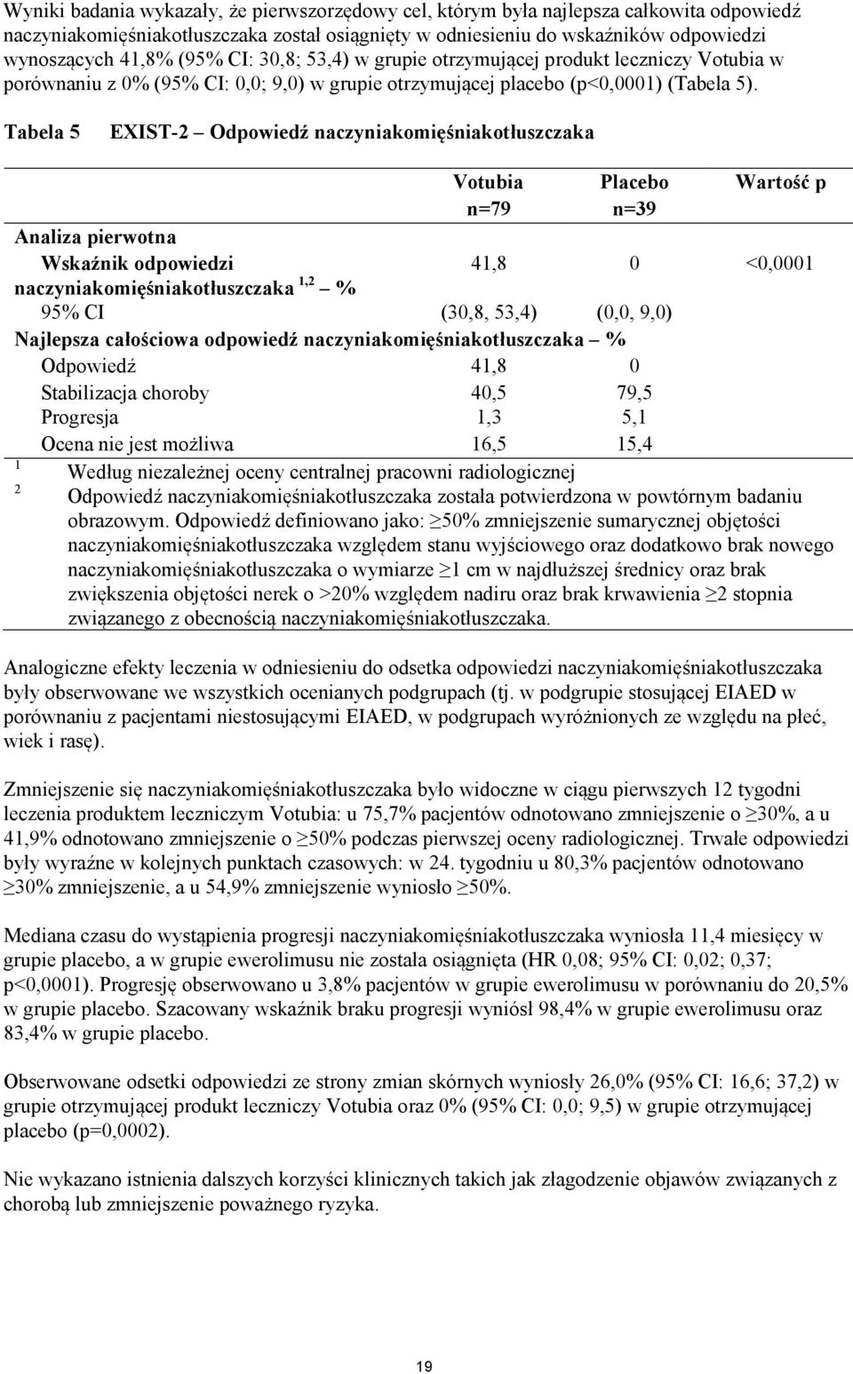 Tabela 5 EXIST-2 Odpowiedź naczyniakomięśniakotłuszczaka Votubia Placebo Wartość p n=79 n=39 Analiza pierwotna Wskaźnik odpowiedzi 41,8 0 <0,0001 naczyniakomięśniakotłuszczaka 1,2 % 95% CI (30,8,