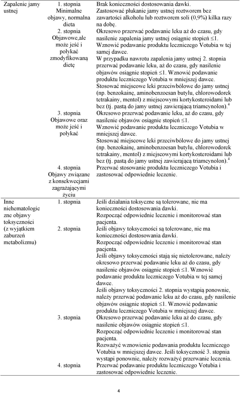 stopnia Objawy związane z konsekwecjami zagrażającymi życiu Brak konieczności dostosowania dawki.