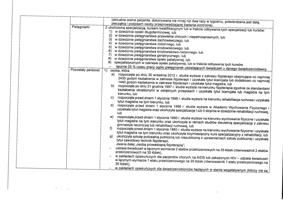 lub w trakcie odbywania tych specjalizacji lub kurs6w: 1) w dziedzinie opieki dtugoterminowej, lub 2) w dziedzinie piel^gniarstwa przewlekle chorych i niepelnosprawnych, lub 3) w dziedzinie