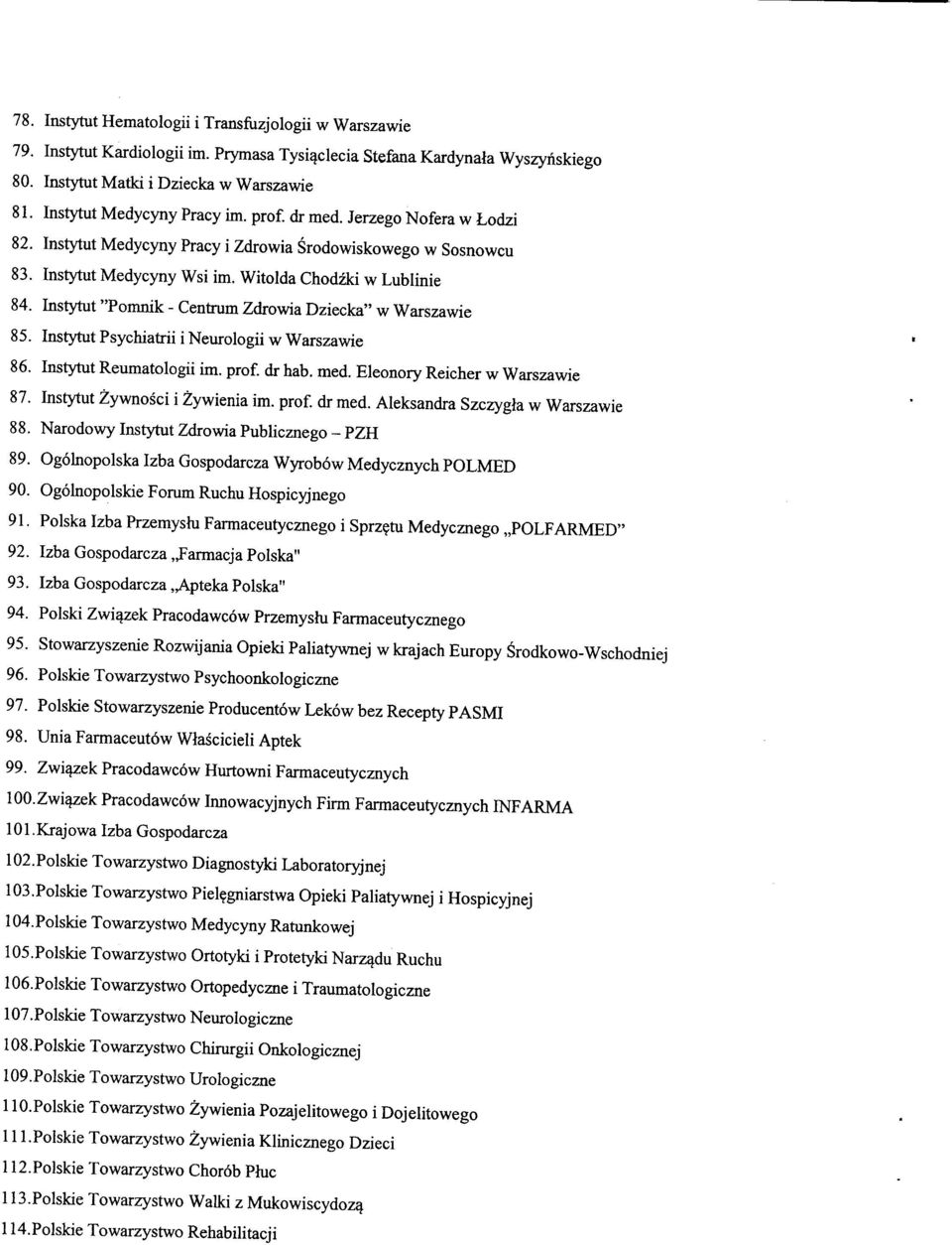 Instytut "Pomnik - Centrum Zdrowia Dziecka" w Warszawie 85. Instytut Psychiatrii i Neurologii w Warszawie 86. Instytut Reumatologii im. prof, dr hab. med. Eleonory Reicher w Warszawie 87.