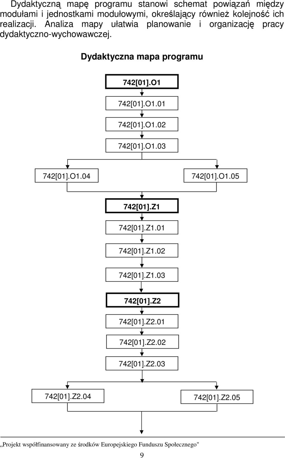 Dydaktyczna mapa programu 742[01].O1 742[01].O1.01 742[01].O1.02 742[01].O1.03 742[01].O1.04 742[01].O1.05 742[01].
