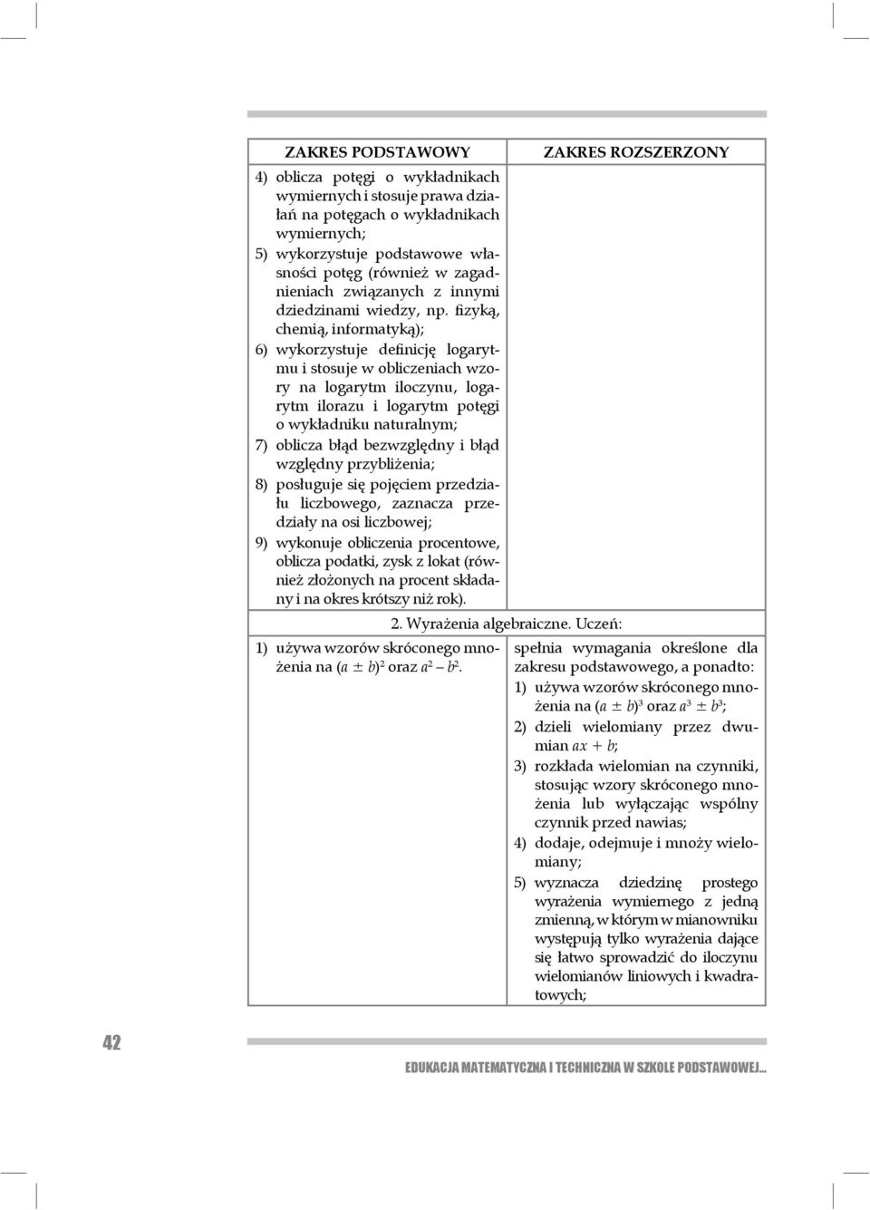 fizyką, chemią, informatyką); 6) wykorzystuje definicję logarytmu i stosuje w obliczeniach wzory na logarytm iloczynu, logarytm ilorazu i logarytm potęgi o wy kładniku naturalnym; 7) oblicza błąd