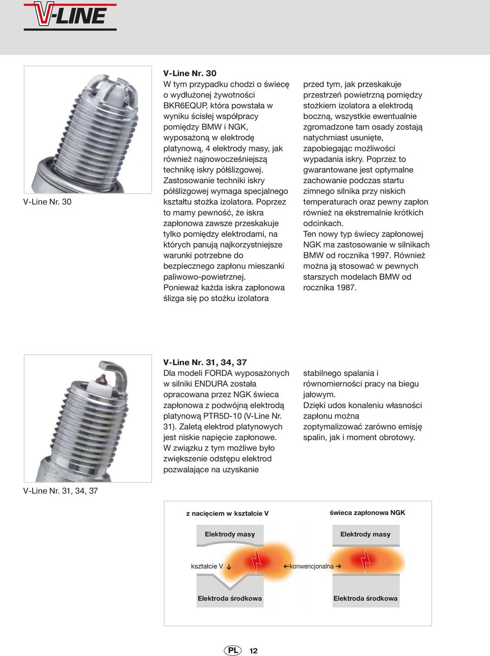 najnowocześniejszą technikę iskry półślizgowej. Zastosowanie techniki iskry półślizgowej wymaga specjalnego kształtu stożka izolatora.