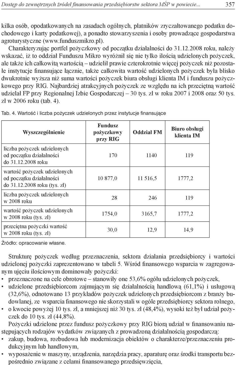 funduszmikro.pl). Charakteryzując portfel pożyczkowy od początku działalności do 31.12.