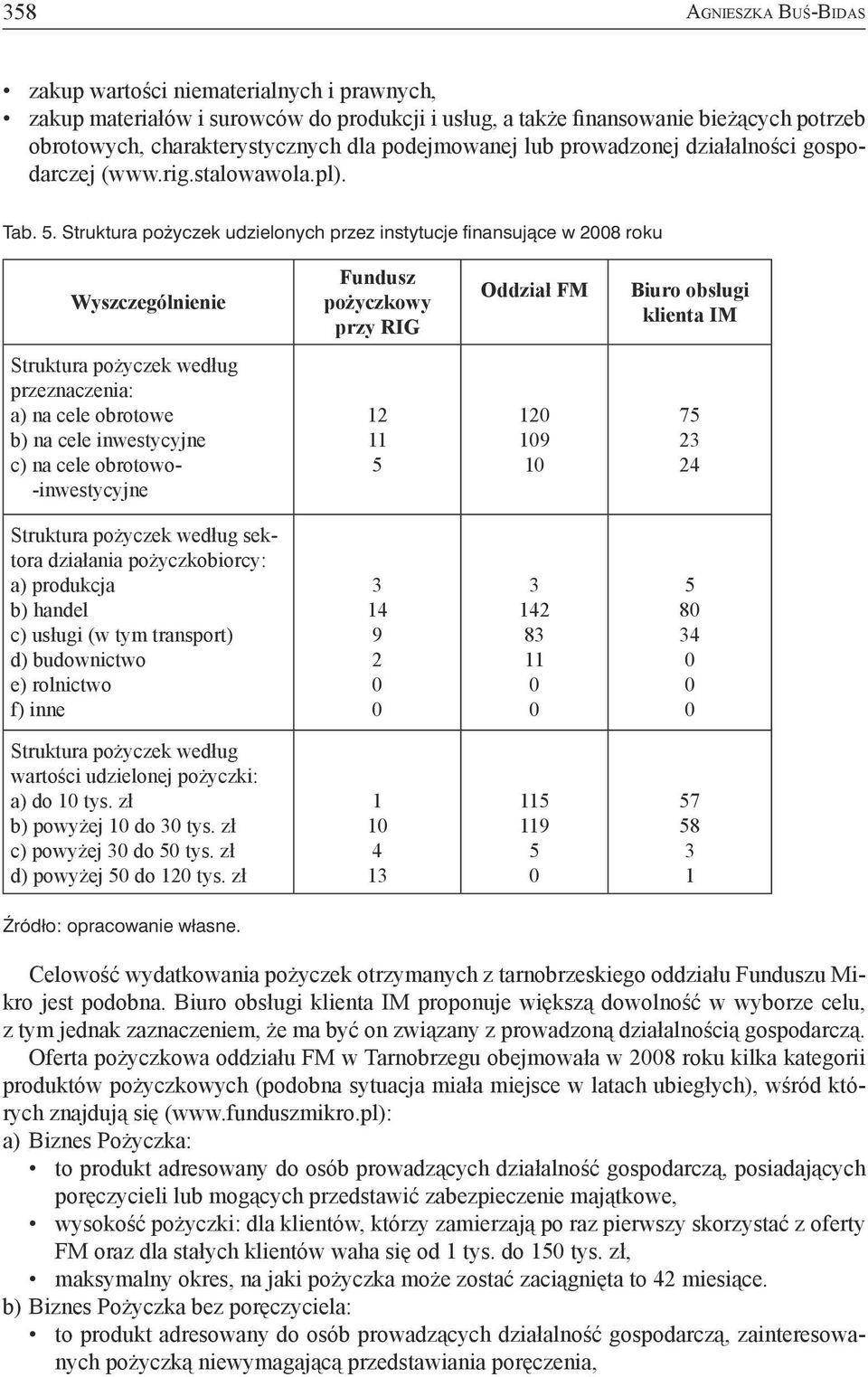 Struktura po yczek udzielonych przez instytucje finansujàce w 2008 roku Wyszczególnienie Fundusz pożyczkowy przy RIG Oddział FM Biuro obsługi klienta IM Struktura pożyczek według przeznaczenia: a) na