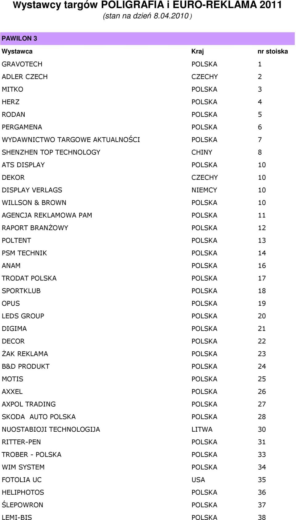 TECHNOLOGY CHINY 8 ATS DISPLAY POLSKA 10 DEKOR CZECHY 10 DISPLAY VERLAGS NIEMCY 10 WILLSON & BROWN POLSKA 10 AGENCJA REKLAMOWA PAM POLSKA 11 RAPORT BRANśOWY POLSKA 12 POLTENT POLSKA 13 PSM TECHNIK