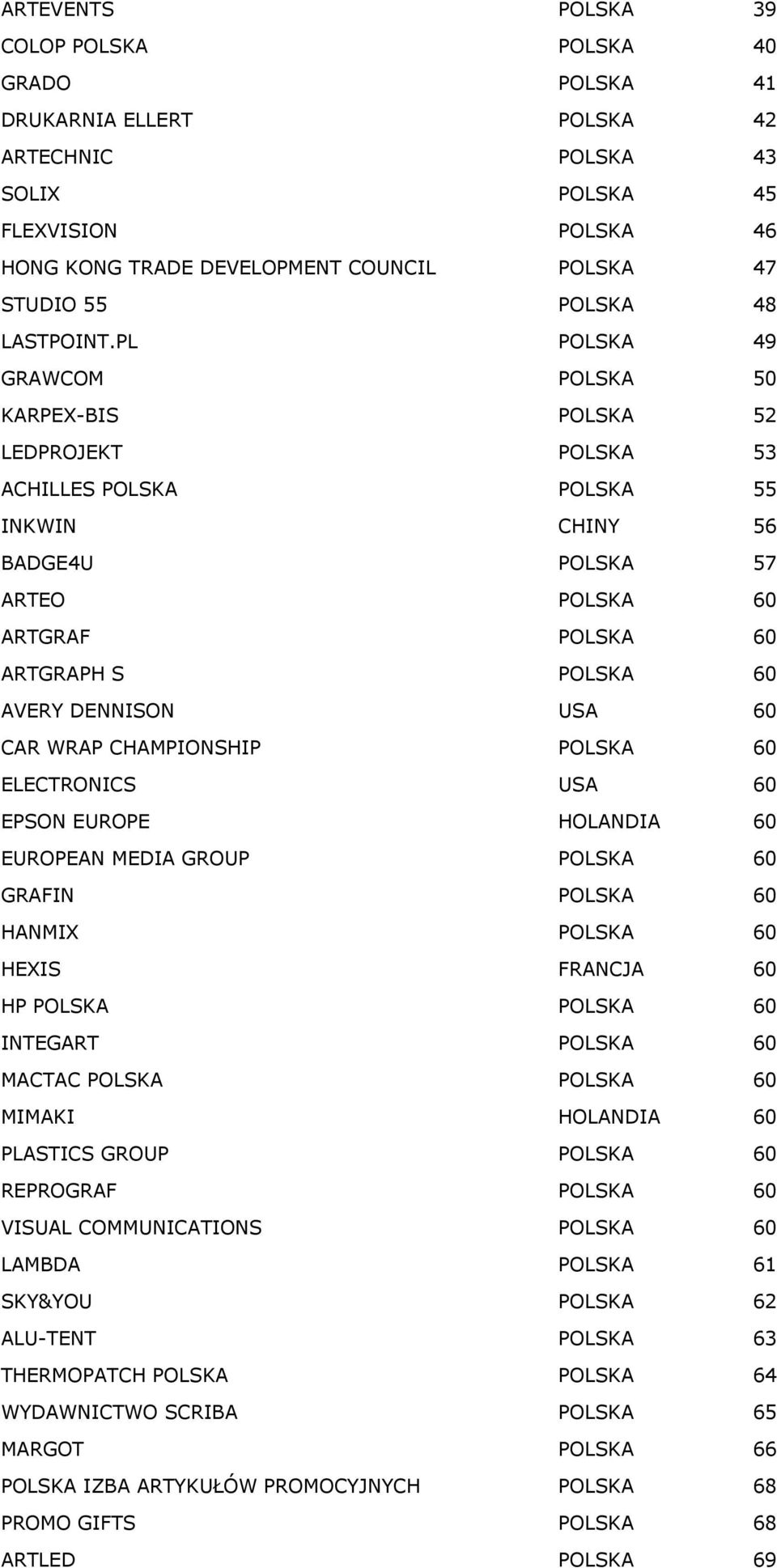 PL POLSKA 49 GRAWCOM POLSKA 50 KARPEX-BIS POLSKA 52 LEDPROJEKT POLSKA 53 ACHILLES POLSKA POLSKA 55 INKWIN CHINY 56 BADGE4U POLSKA 57 ARTEO POLSKA 60 ARTGRAF POLSKA 60 ARTGRAPH S POLSKA 60 AVERY