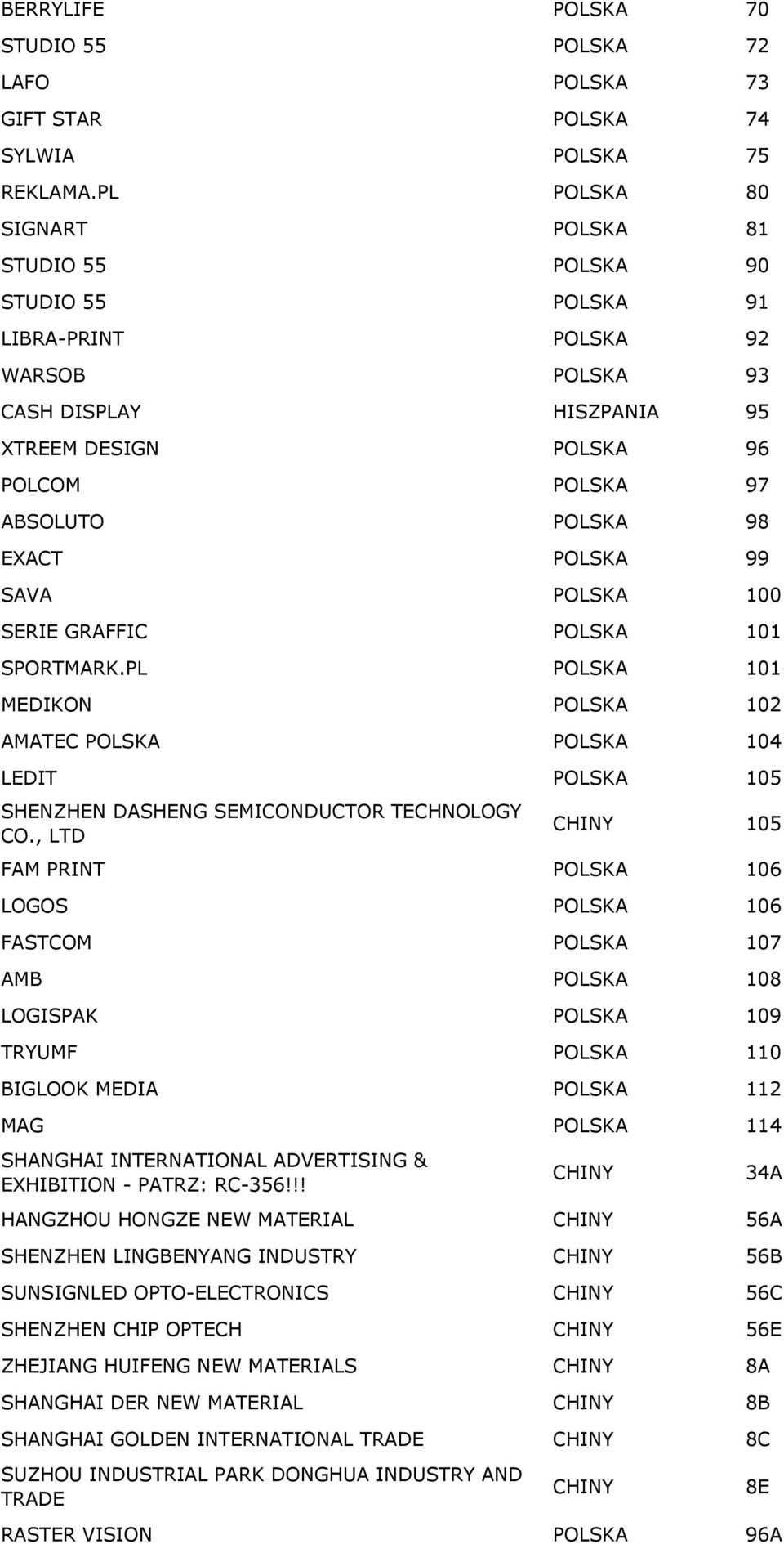 EXACT POLSKA 99 SAVA POLSKA 100 SERIE GRAFFIC POLSKA 101 SPORTMARK.PL POLSKA 101 MEDIKON POLSKA 102 AMATEC POLSKA POLSKA 104 LEDIT POLSKA 105 SHENZHEN DASHENG SEMICONDUCTOR TECHNOLOGY CO.