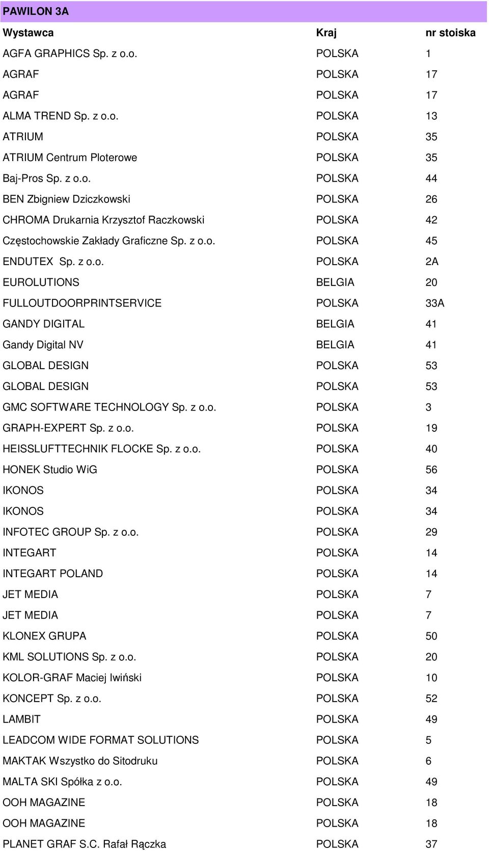 z o.o. POLSKA 3 GRAPH-EXPERT Sp. z o.o. POLSKA 19 HEISSLUFTTECHNIK FLOCKE Sp. z o.o. POLSKA 40 HONEK Studio WiG POLSKA 56 IKONOS POLSKA 34 IKONOS POLSKA 34 INFOTEC GROUP Sp. z o.o. POLSKA 29 INTEGART POLSKA 14 INTEGART POLAND POLSKA 14 JET MEDIA POLSKA 7 JET MEDIA POLSKA 7 KLONEX GRUPA POLSKA 50 KML SOLUTIONS Sp.