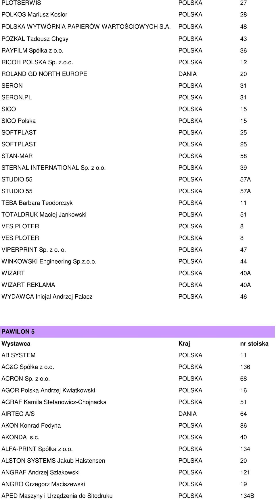 ska POLSKA 15 SOFTPLAST POLSKA 25 SOFTPLAST POLSKA 25 STAN-MAR POLSKA 58 STERNAL INTERNATIONAL Sp. z o.