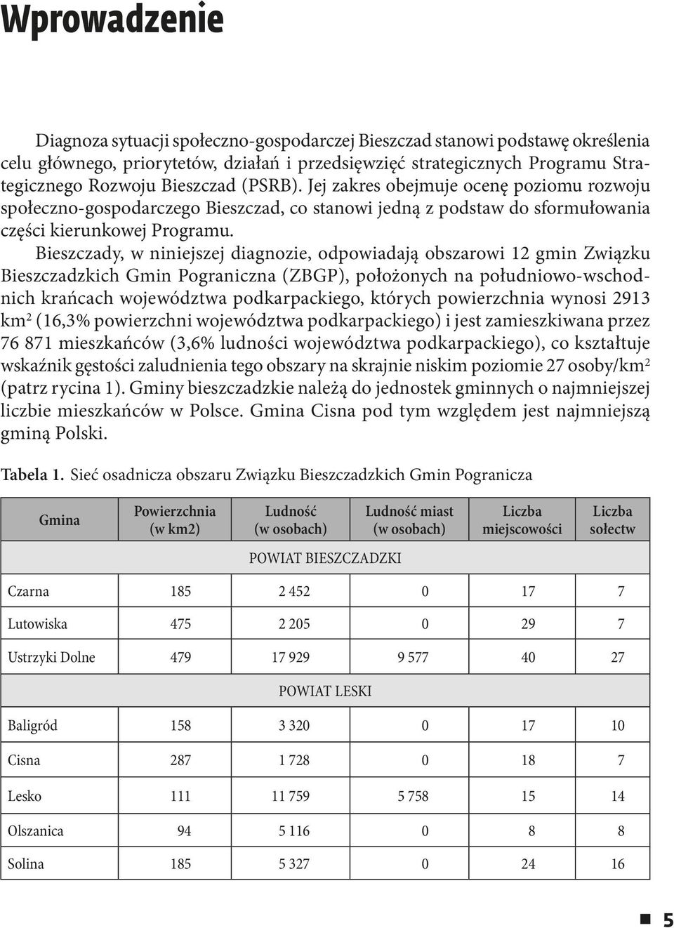 Bieszczady, w niniejszej diagnozie, odpowiadają obszarowi 12 gmin Związku Bieszczadzkich Gmin Pograniczna (ZBGP), położonych na południowo-wschodnich krańcach województwa podkarpackiego, których