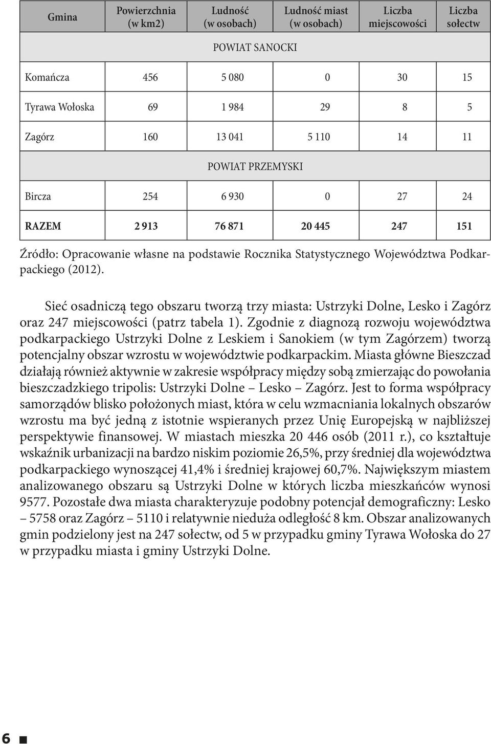 Sieć osadniczą tego obszaru tworzą trzy miasta: Ustrzyki Dolne, Lesko i Zagórz oraz 247 miejscowości (patrz tabela 1).