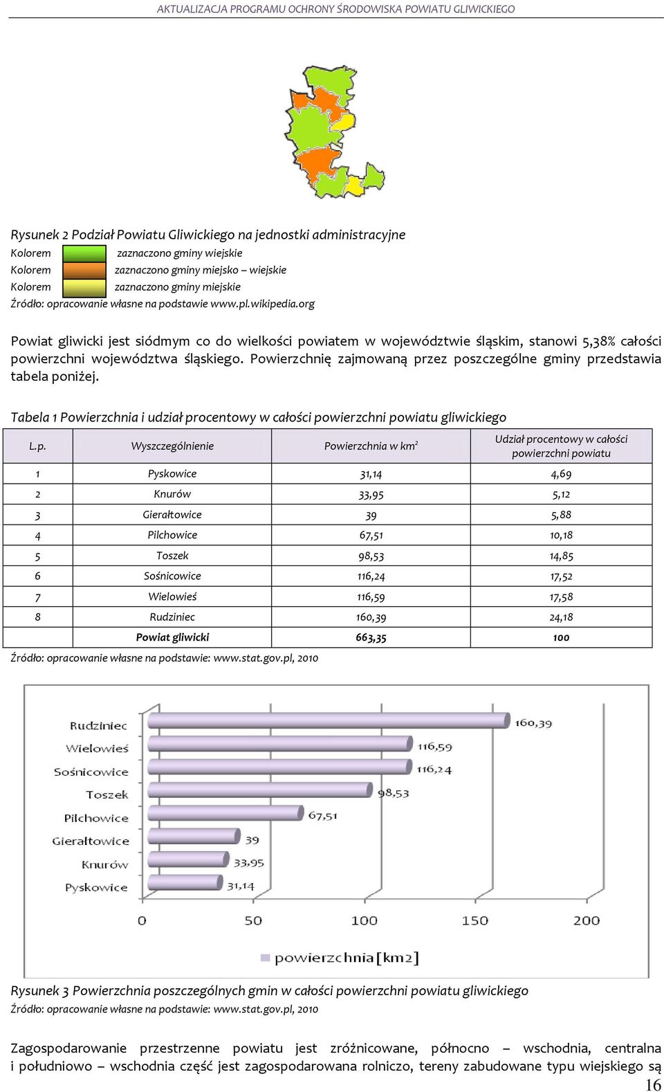 Powierzchnię zajmowaną pr