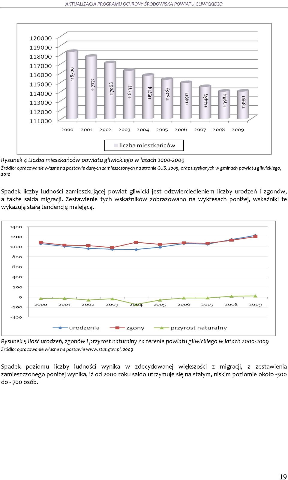 Zestawienie tych wskaźników zobrazowano na wykresach poniżej, wskaźniki te wykazują stałą tendencję malejącą.