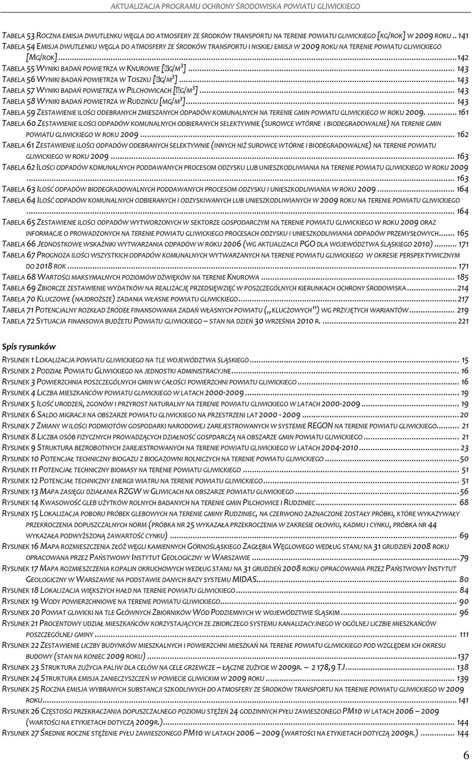 .. 143 TABELA 56 WYNIKI BADAŃ POWIETRZA W TOSZKU G/M 3 ]... 143 TABELA 57 WYNIKI BADAŃ POWIETRZA W PILCHOWICACH G/M 3 ]... 143 TABELA 58 WYNIKI BADAŃ POWIETRZA W RUDZIŃCU [MG/M 3 ].