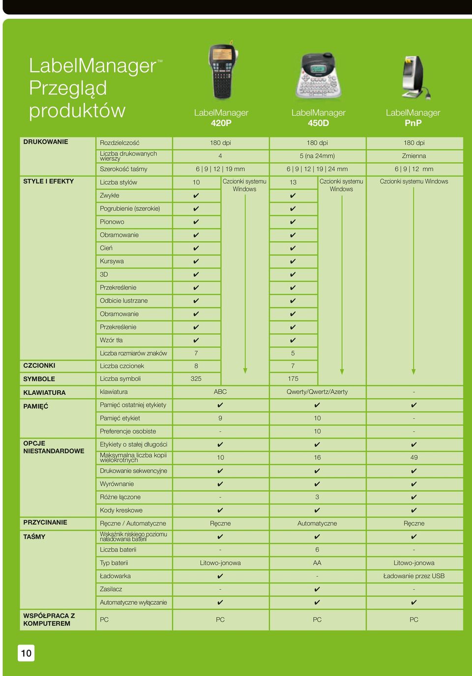 czcionek 8 SYMBOLE Liczba symboli 5 5 KLAWIATURA klawiatura PAMIĘĆ OPCJE NIESTANDARDOWE Czcionki systemu Windows Qwerty/Qwertz/Azerty Pamięć ostatniej etykiety Pamięć etykiet 9 Preferencje osobiste