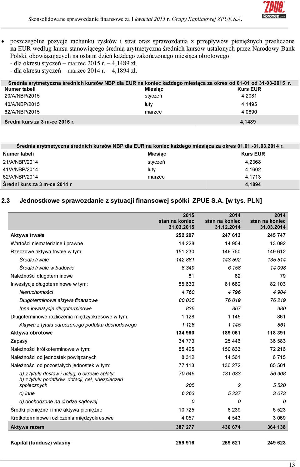 Średnia arytmetyczna średnich kursów NBP dla EUR na koniec każdego miesiąca za okres od 01-01 od 31-03-2015 r.