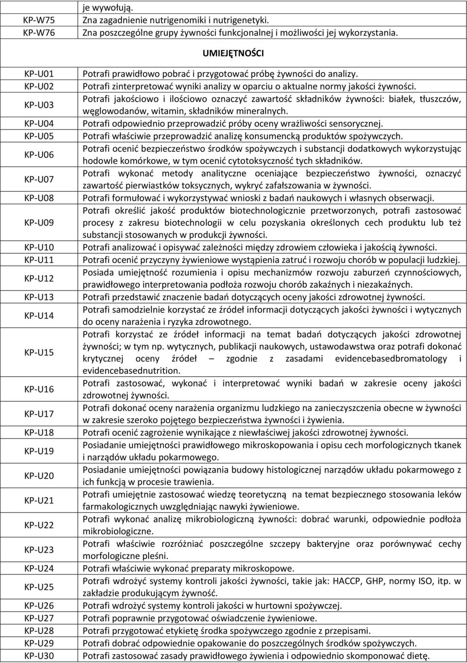 KP-U27 KP-U28 KP-U29 KP-U30 Potrafi prawidłowo pobrać i przygotować próbę żywności do analizy. Potrafi zinterpretować wyniki analizy w oparciu o aktualne normy jakości żywności.