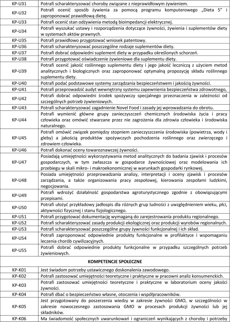 Potrafi ocenić stan odżywienia metodą bioimpedancji elektrycznej. Potrafi wyszukać ustawy i rozporządzenia dotyczące żywności, żywienia i suplementów diety w systemach aktów prawnych.