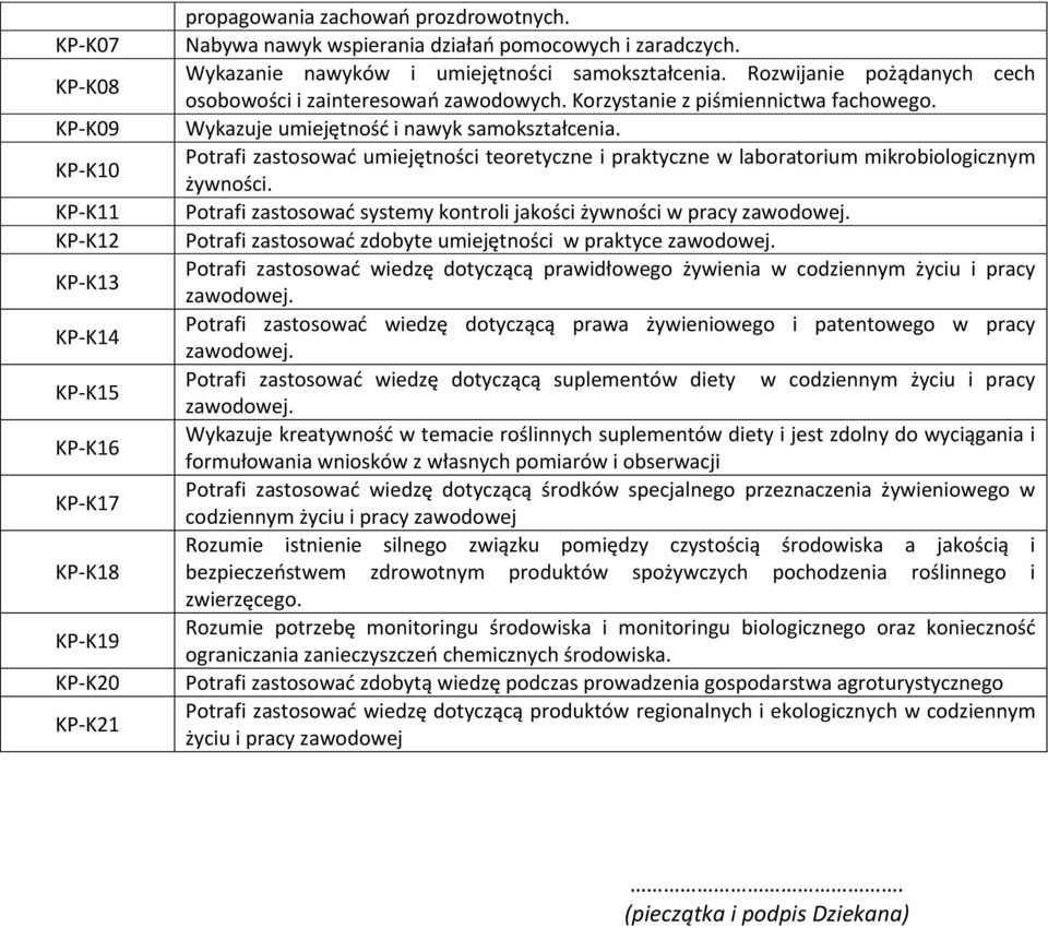 Potrafi zastosować umiejętności teoretyczne i praktyczne w laboratorium mikrobiologicznym żywności. Potrafi zastosować systemy kontroli jakości żywności w pracy zawodowej.