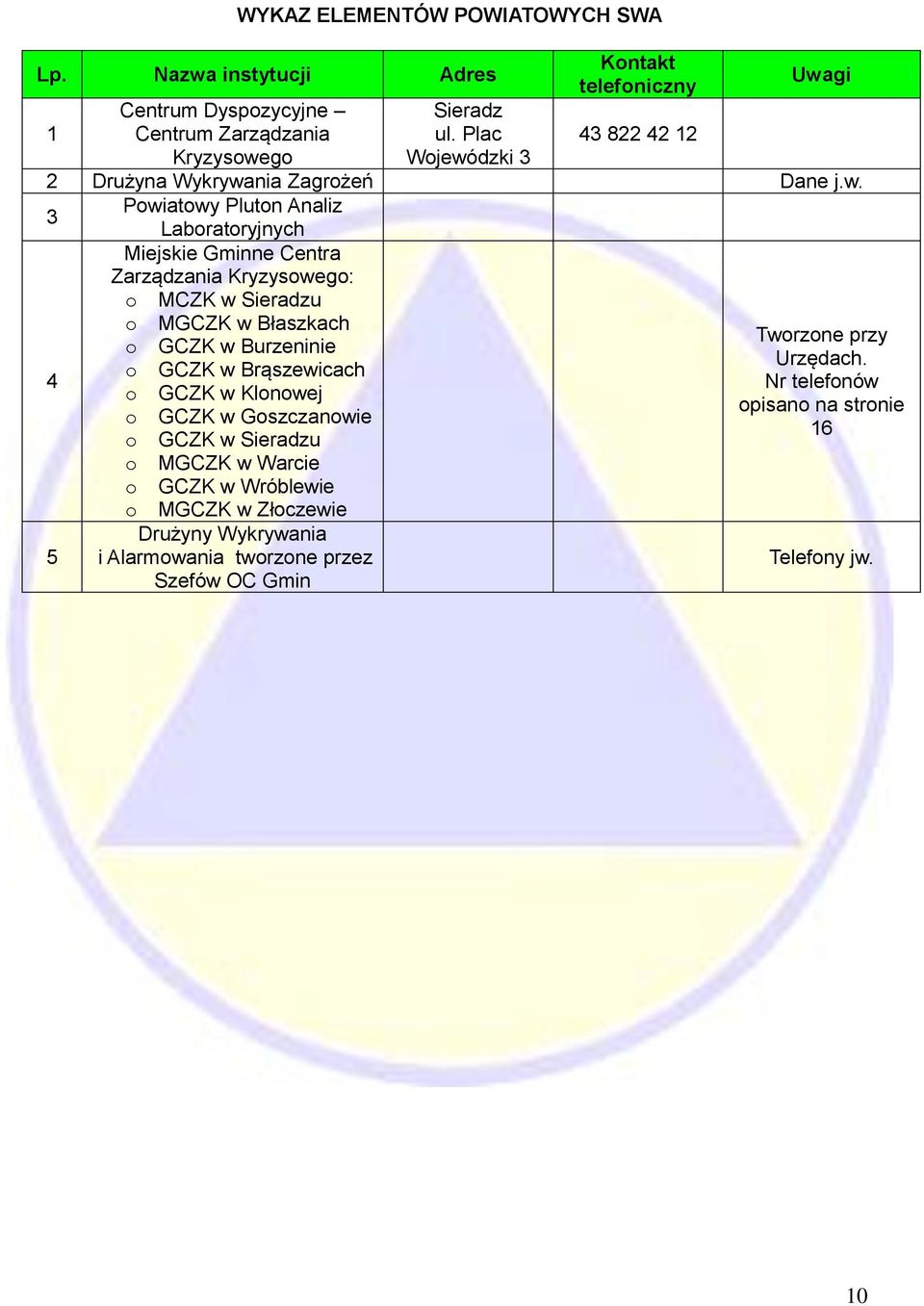 dzki 3 Kontakt telefoniczny 43 822 42 12 Uwa