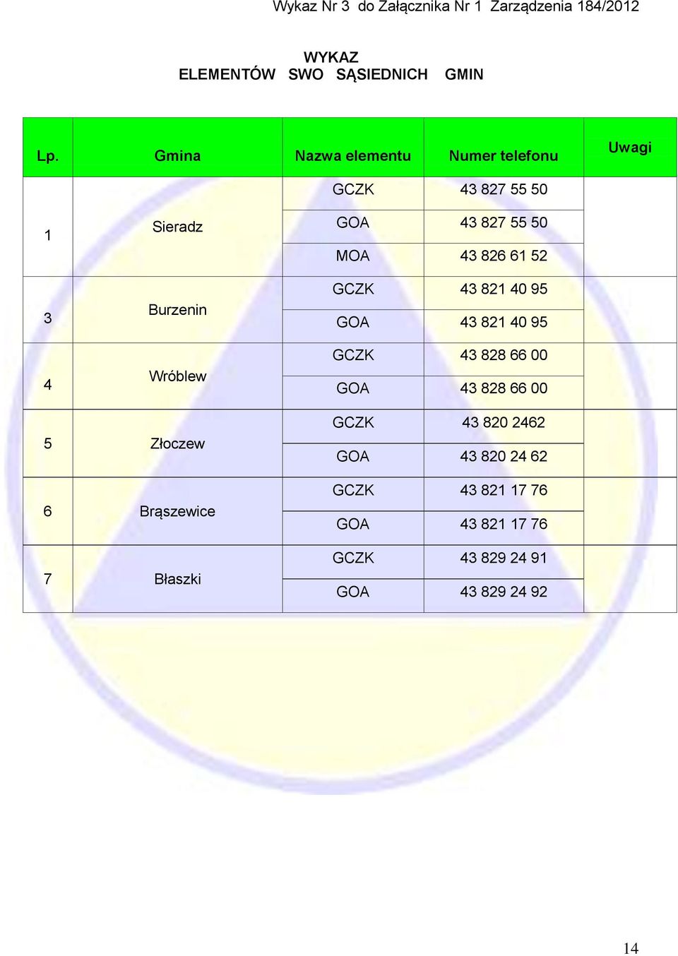 50 MOA 43 826 61 52 GCZK 43 821 40 95 GOA 43 821 40 95 GCZK 43 828 66 00 GOA 43 828 66 00 5 Złoczew 6