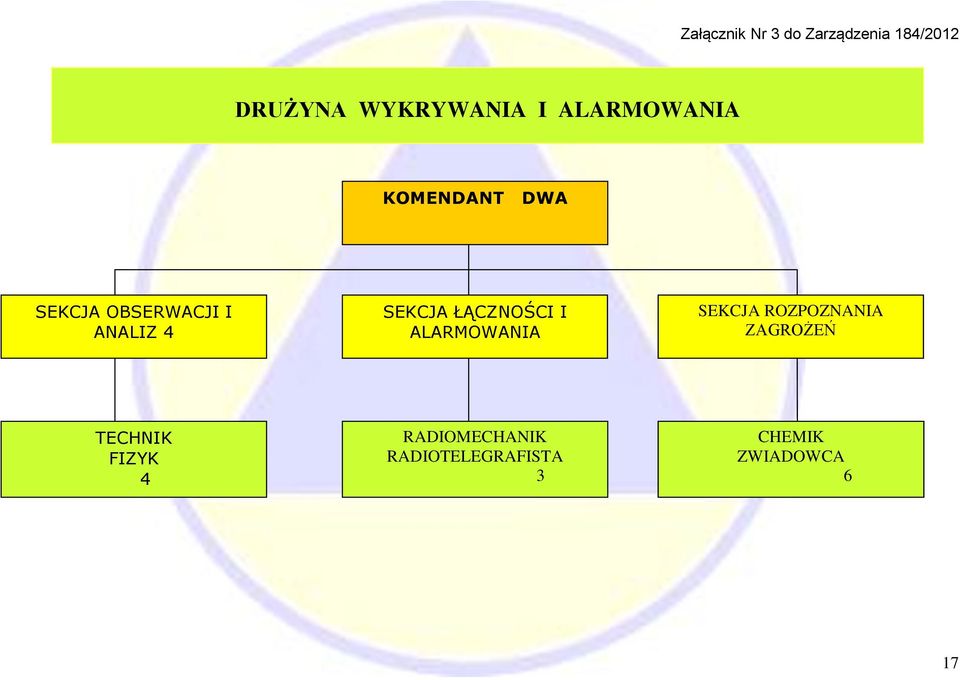 ŁĄCZNOŚCI I ALARMOWANIA SEKCJA ROZPOZNANIA ZAGROŻEŃ TECHNIK