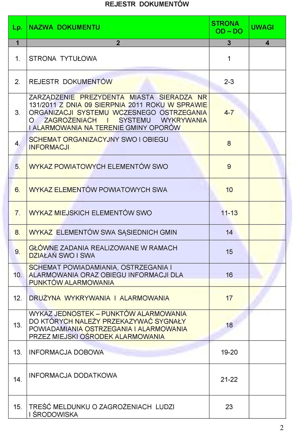 ZARZĄDZENIE PREZYDENTA MIASTA SIERADZA NR 131/2011 Z DNIA 09 SIERPNIA 2011 ROKU W SPRAWIE ORGANIZACJI SYSTEMU WCZESNEGO OSTRZEGANIA O ZAGROŻENIACH I SYSTEMU WYKRYWANIA I ALARMOWANIA NA TERENIE GMINY