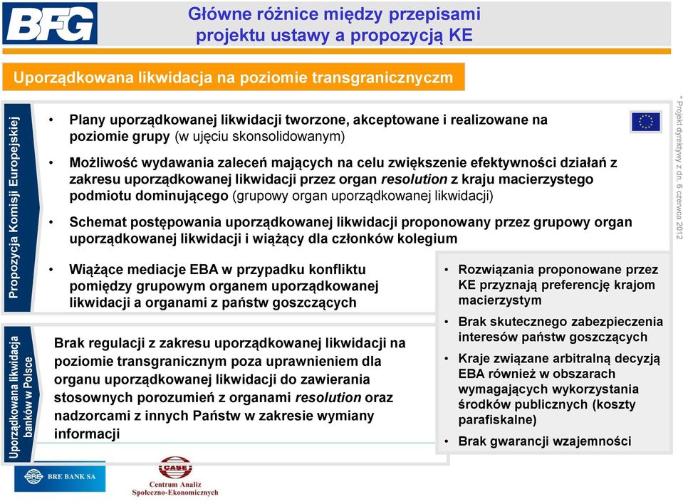 uporządkowanej likwidacji przez organ resolution z kraju macierzystego podmiotu dominującego (grupowy organ uporządkowanej likwidacji) Schemat postępowania uporządkowanej likwidacji proponowany przez