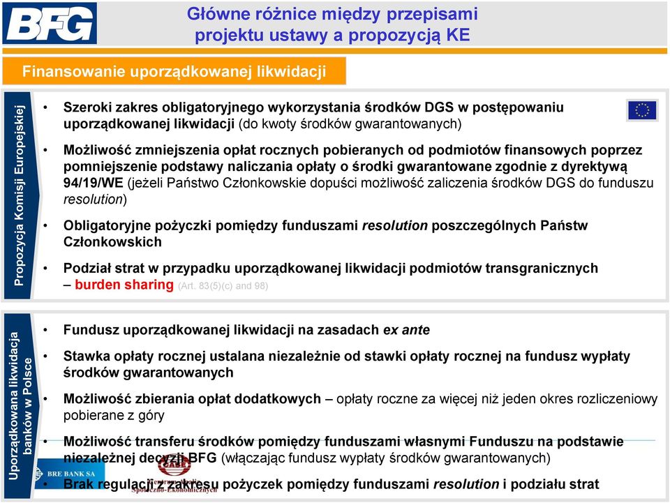 pomniejszenie podstawy naliczania opłaty o środki gwarantowane zgodnie z dyrektywą 94/19/WE (jeżeli Państwo Członkowskie dopuści możliwość zaliczenia środków DGS do funduszu resolution) Obligatoryjne