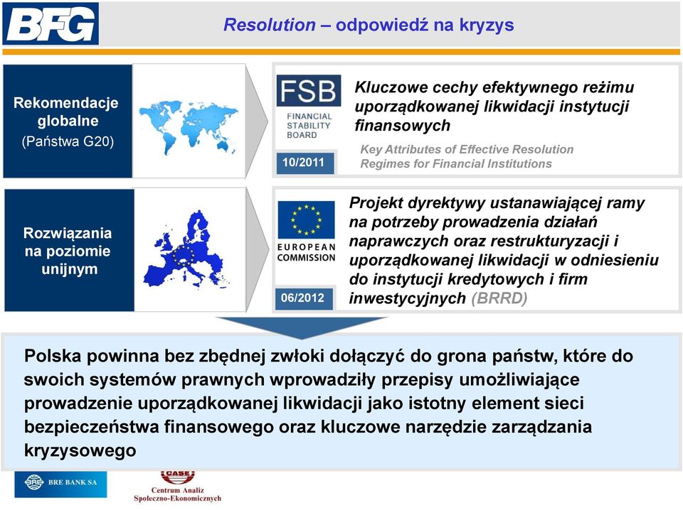 restrukturyzacji i uporządkowanej likwidacji w odniesieniu do instytucji kredytowych i firm inwestycyjnych (BRRD) Polska powinna bez zbędnej zwłoki dołączyć do grona państw, które do