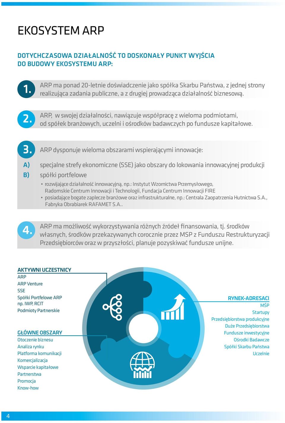 3. a) B) ARP dysponuje wieloma obszarami wspierającymi innowacje: specjalne strefy ekonomiczne (SSE) jako obszary do lokowania innowacyjnej produkcji spółki portfelowe rozwijające działalność