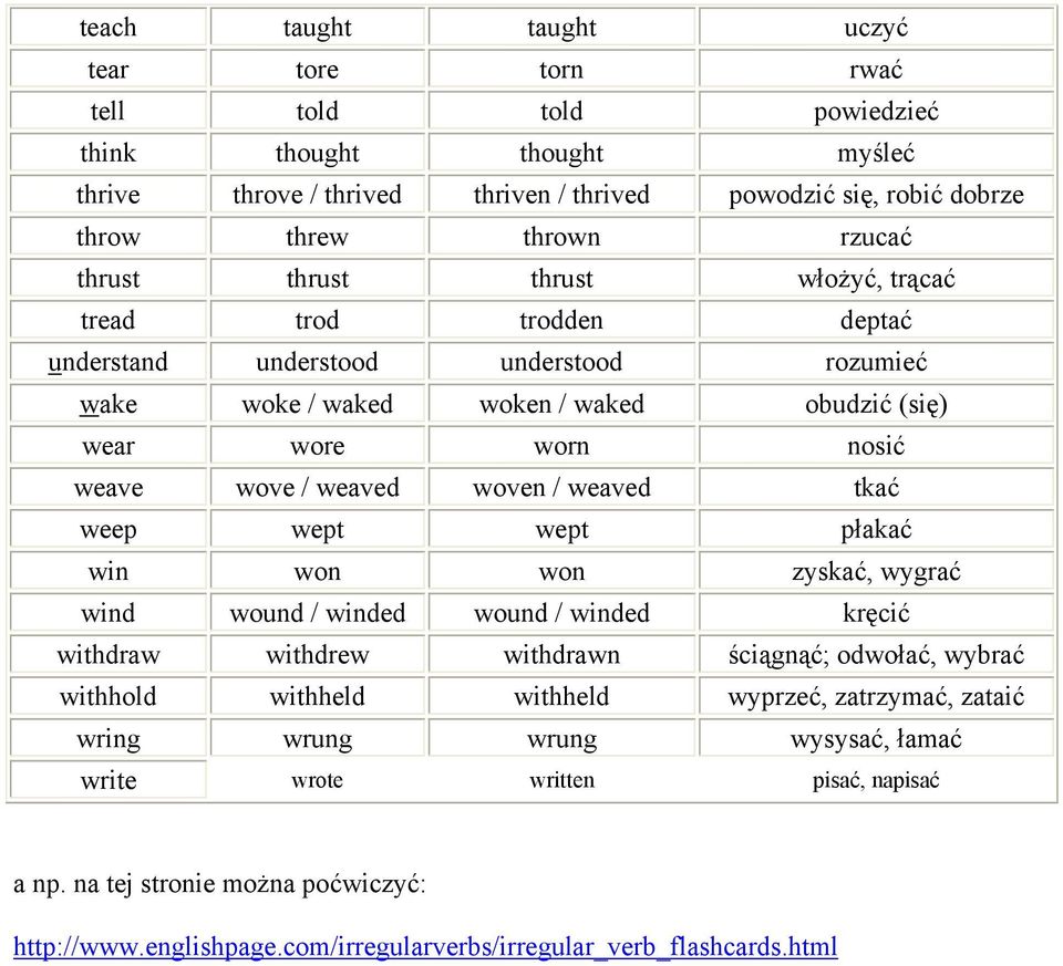 woven / weaved tkać weep wept wept płakać win won won zyskać, wygrać wind wound / winded wound / winded kręcić withdraw withdrew withdrawn ściągnąć; odwołać, wybrać withhold withheld withheld