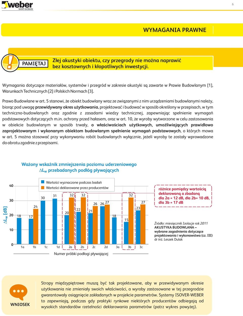 stanowi, że obiekt budowlany wraz ze związanymi z nim urządzeniami budowlanymi należy, biorąc pod uwagę przewidywany okres użytkowania, projektować i budować w sposób określony w przepisach, w tym