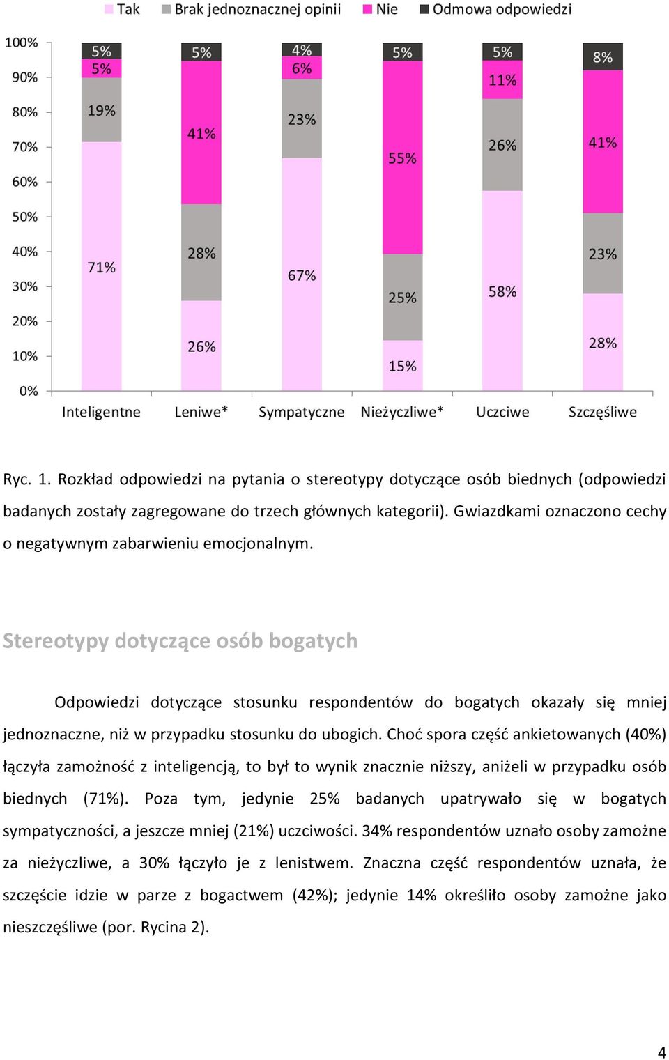 Stereotypy dotyczące osób bogatych Odpowiedzi dotyczące stosunku respondentów do bogatych okazały się mniej jednoznaczne, niż w przypadku stosunku do ubogich.