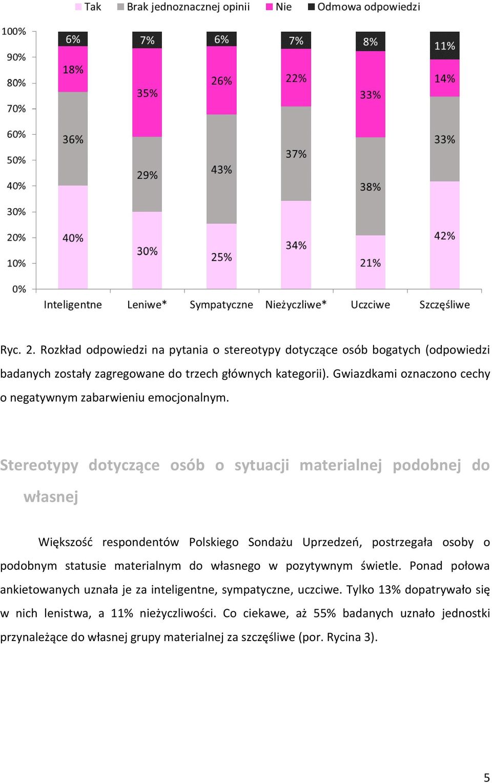 Stereotypy dotyczące osób o sytuacji materialnej podobnej do własnej Większość respondentów Polskiego Sondażu Uprzedzeń, postrzegała osoby o podobnym statusie