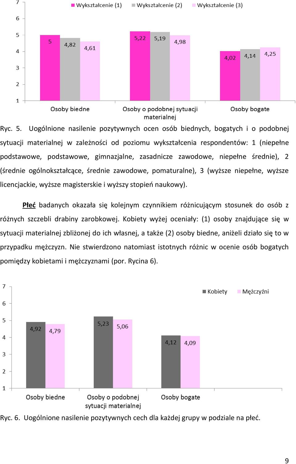 zasadnicze zawodowe, niepełne średnie), 2 (średnie ogólnokształcące, średnie zawodowe, pomaturalne), 3 (wyższe niepełne, wyższe licencjackie, wyższe magisterskie i wyższy stopień naukowy).