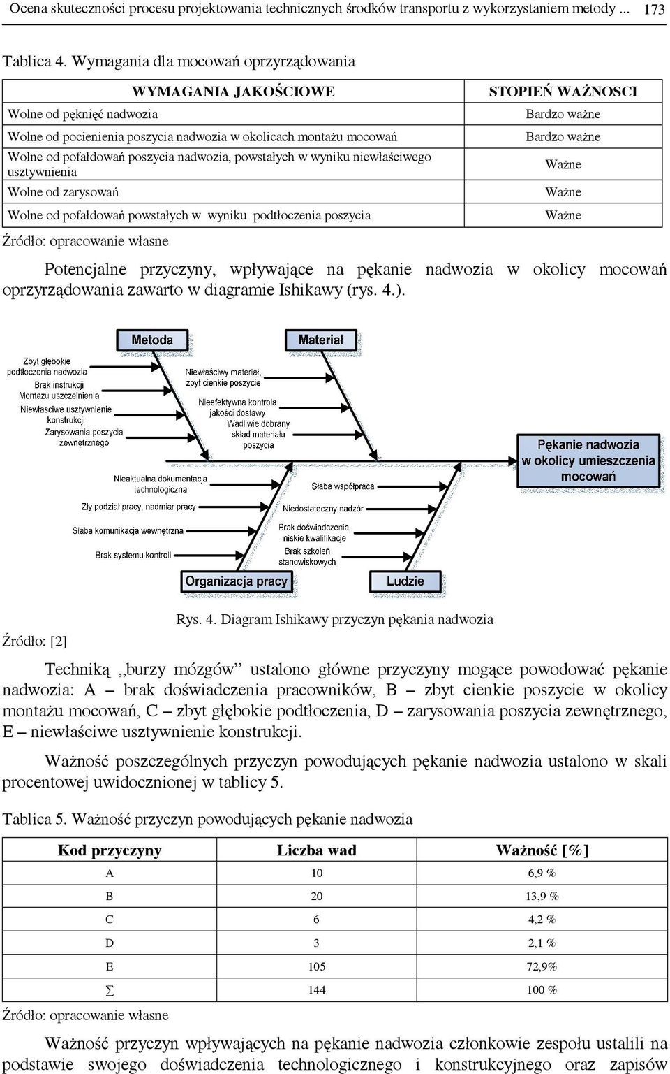 powstałych w wyniku niewłaściwego usztywnienia Wolne od zarysowań Wolne od pofałdowań powstałych w wyniku podtłoczenia poszycia Źródło: opracowanie własne STOPIEŃ WAŻNOSCI Bardzo ważne Bardzo ważne