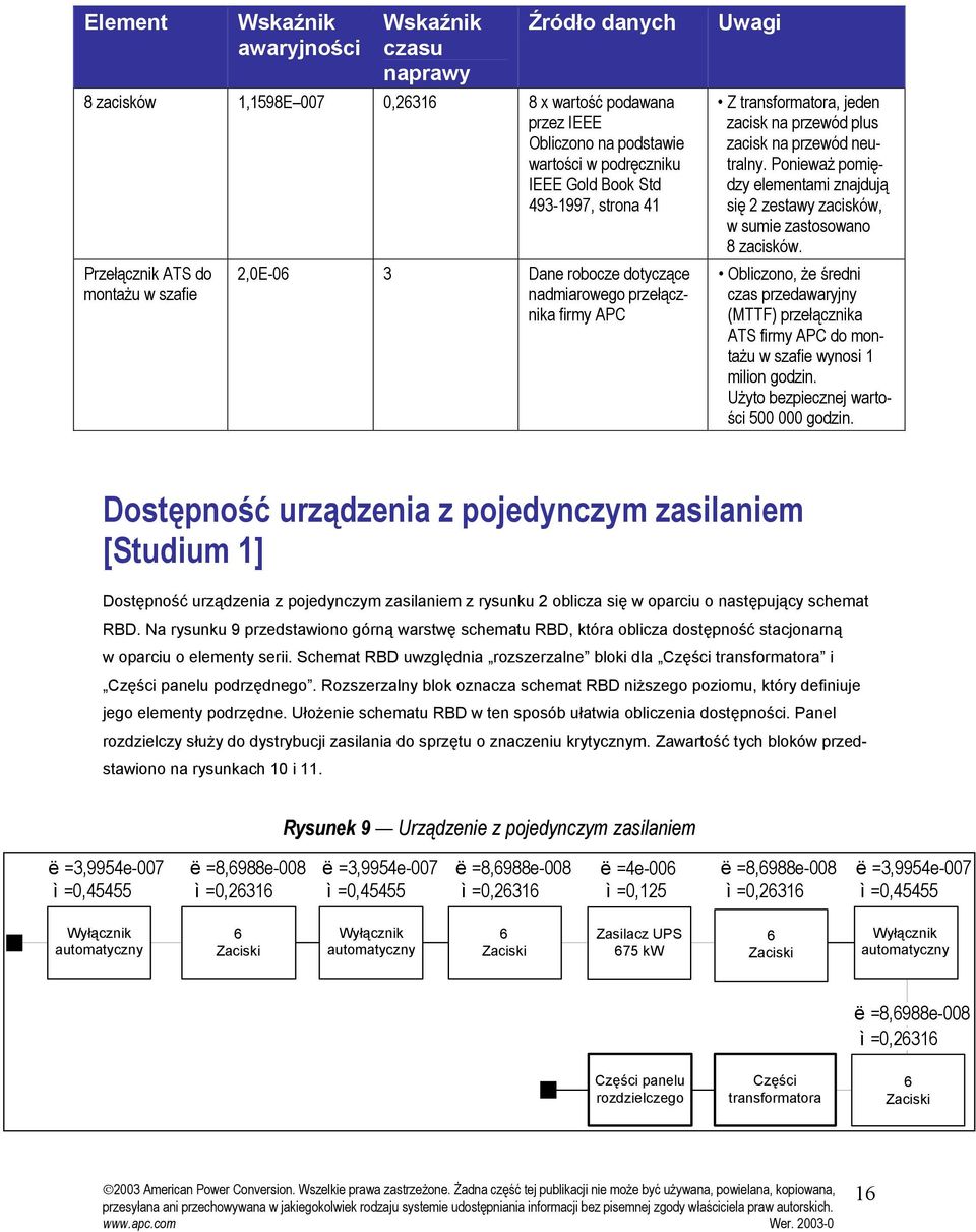 Ponewż pomędzy elementm znjdują ę 2 zetwy zcków, w ume ztoowno 8 zcków. Oblczono, że średn cz przedwryjny (MTTF) przełącznk ATS frmy APC do montżu w zfe wyno 1 mlon godzn.