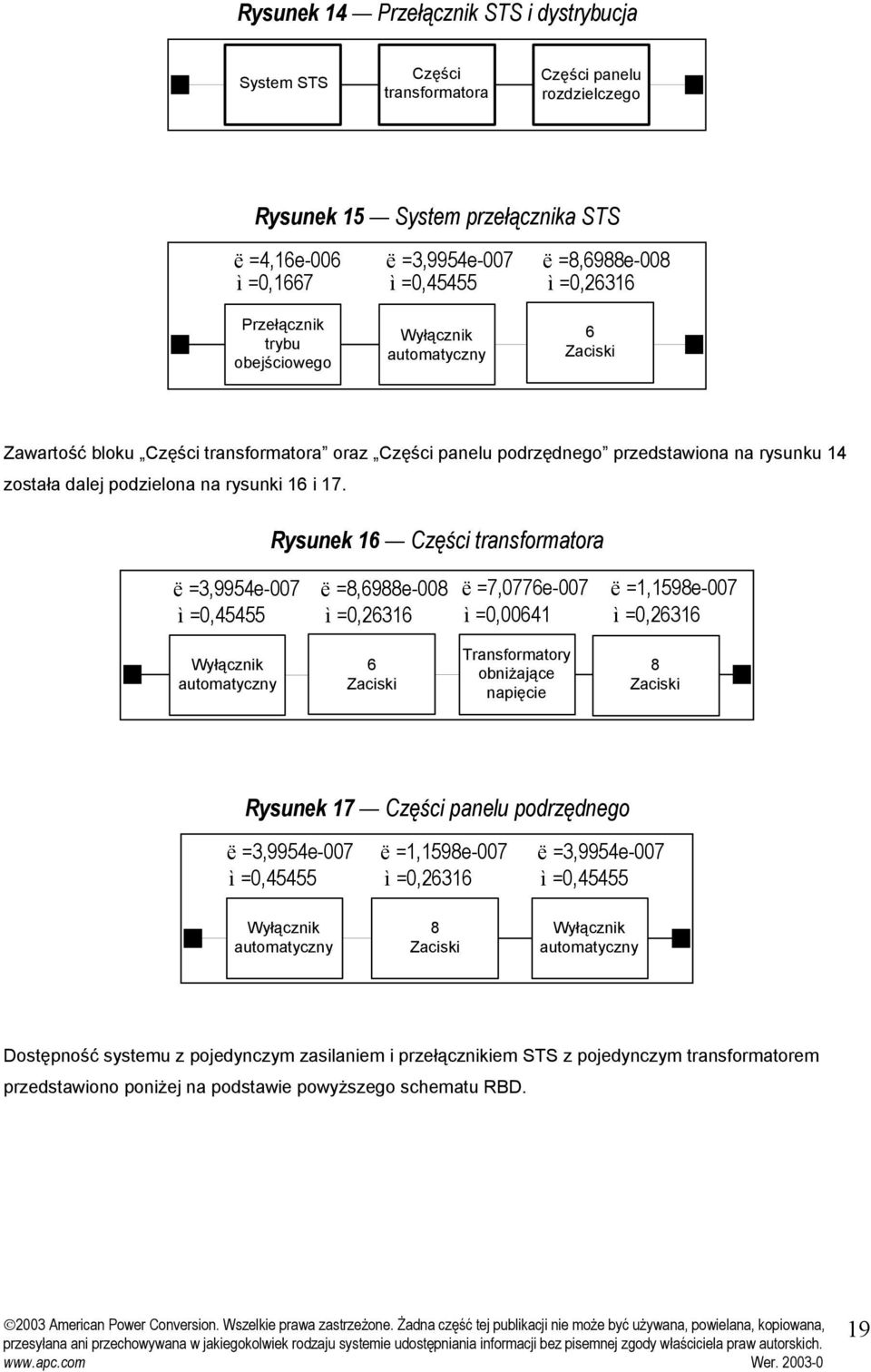 Ryunek 1 Częśc trnformtor ë =8,988e-008 ë =7,077e-007 ì =0,0041 ë =1,1598e-007 utomtyczny Zck Trnformtory obnżjące npęce 8 Zck Ryunek 17 Częśc pnelu podrzędnego ë =1,1598e-007 utomtyczny 8 Zck