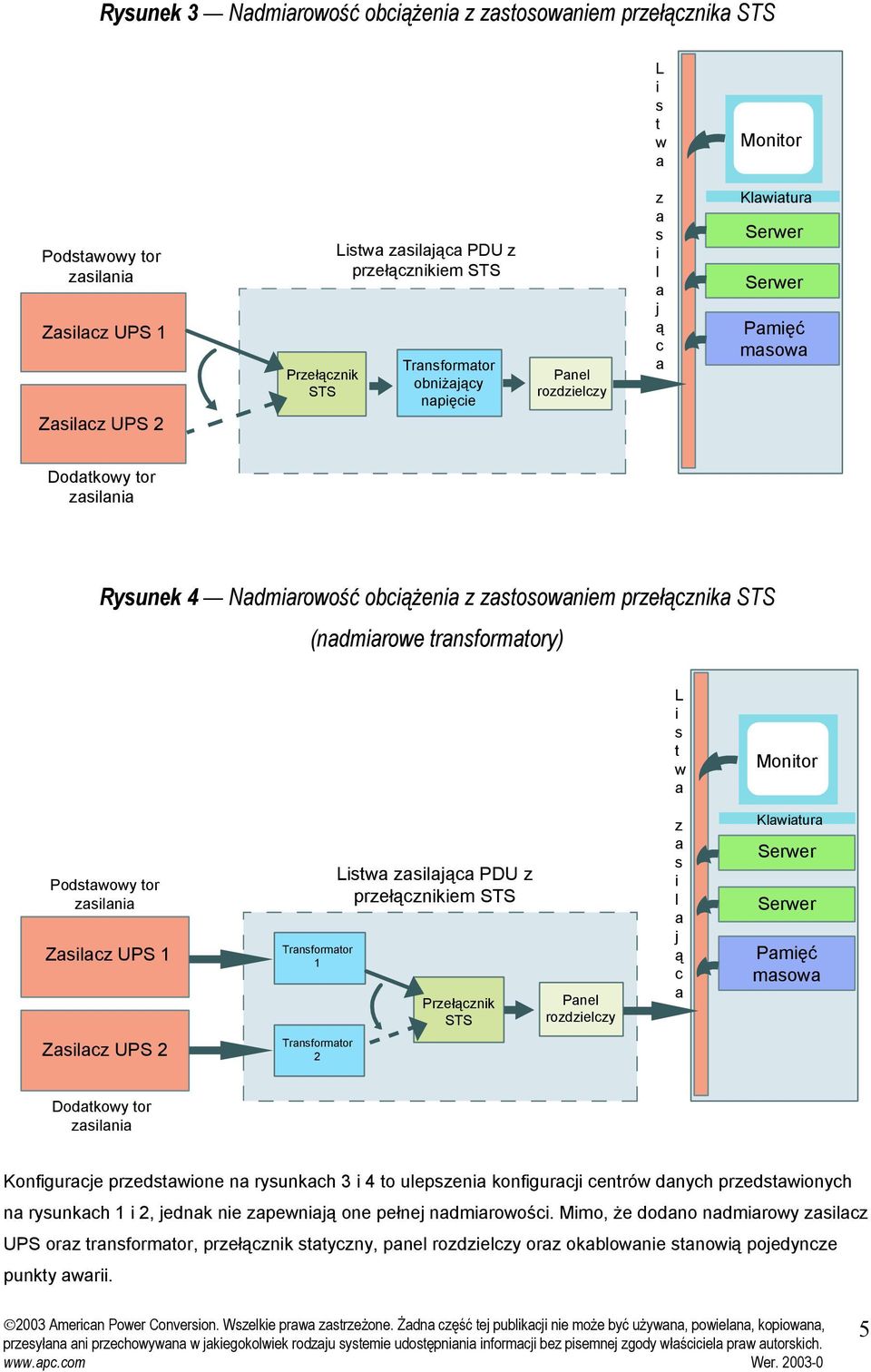 STS Przełącznk STS Pnel rozdzelczy z l j ą c Klwtur Pmęć mow Zlcz UPS 2 Trnformtor 2 Dodtkowy tor zln Konfgurcje przedtwone n ryunkch 3 4 to ulepzen konfgurcj centrów dnych przedtwonych n ryunkch 1