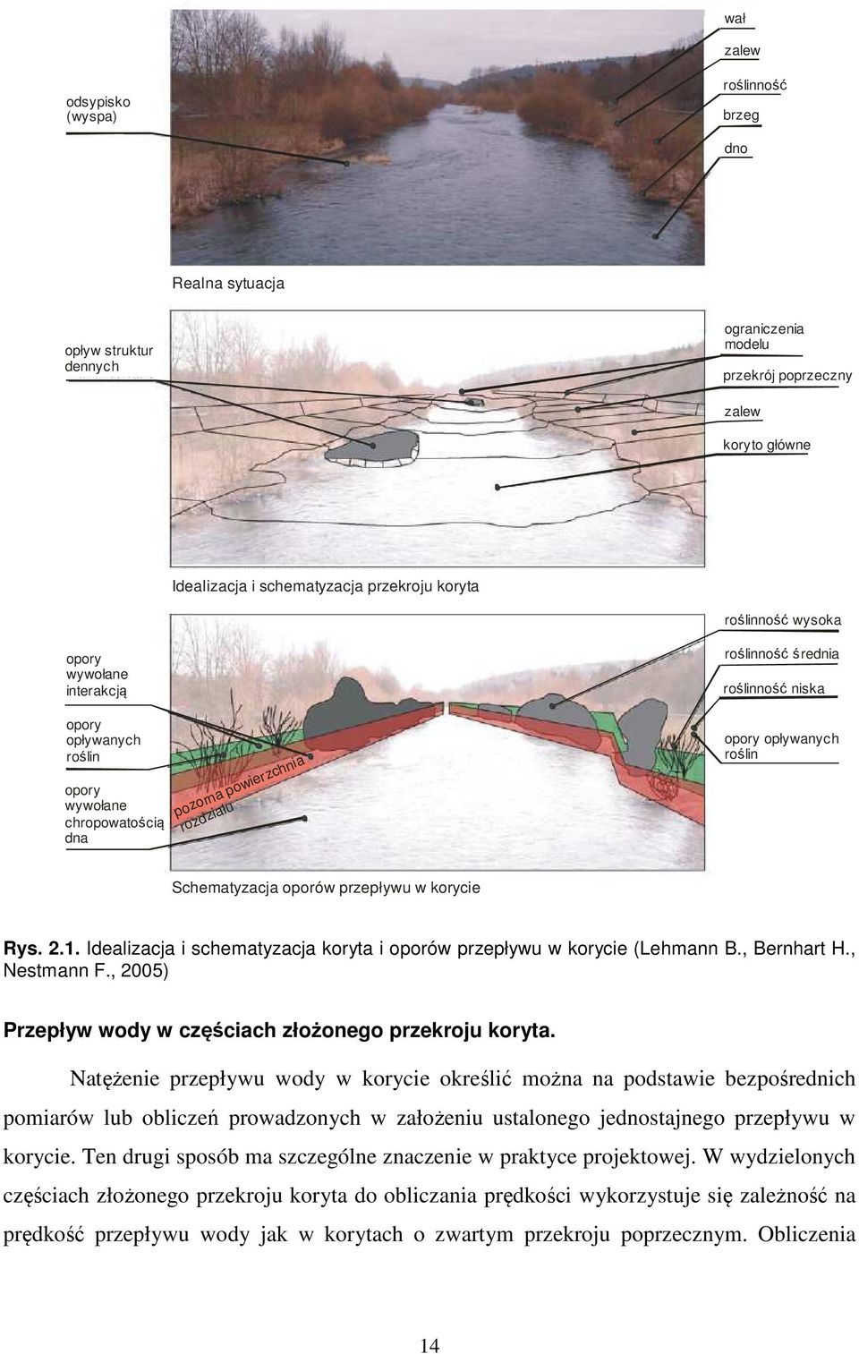 w korcie Rs. 2.1. Idealizacja i schematzacja korta i oporów przepłwu w korcie (Lehmann B., Bernhart H., Nestmann F., 2005) Przepłw wod w częściach złożonego przekroju korta.