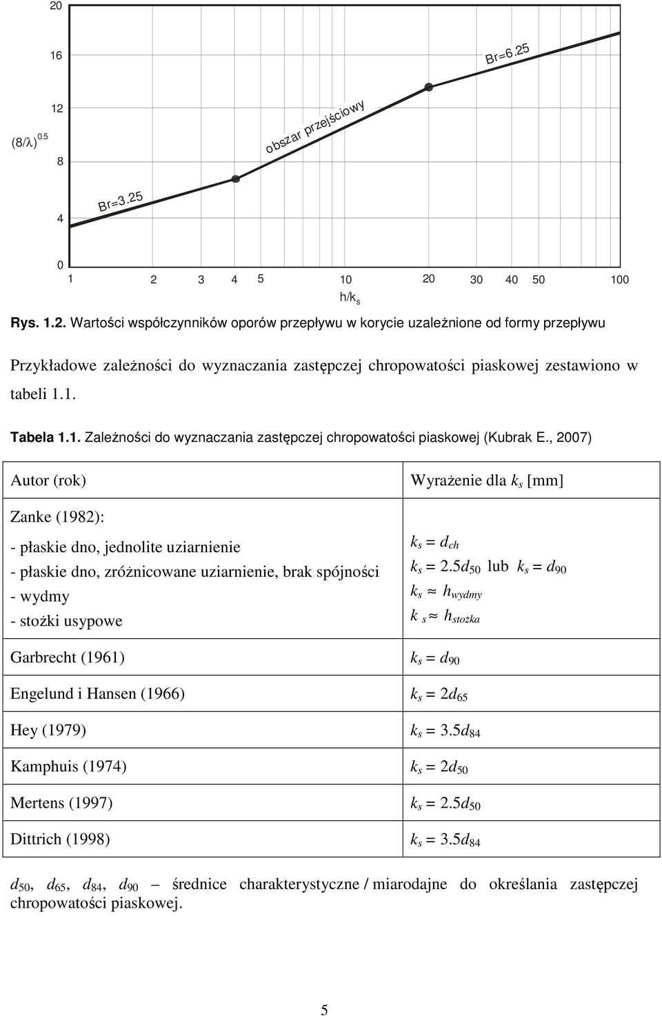 , 2007) Autor (rok) Wrażenie dla k s [mm] Zanke (1982): - płaskie dno, jednolite uziarnienie - płaskie dno, zróżnicowane uziarnienie, brak spójności - wdm - stożki uspowe k s = d ch k s = 2.