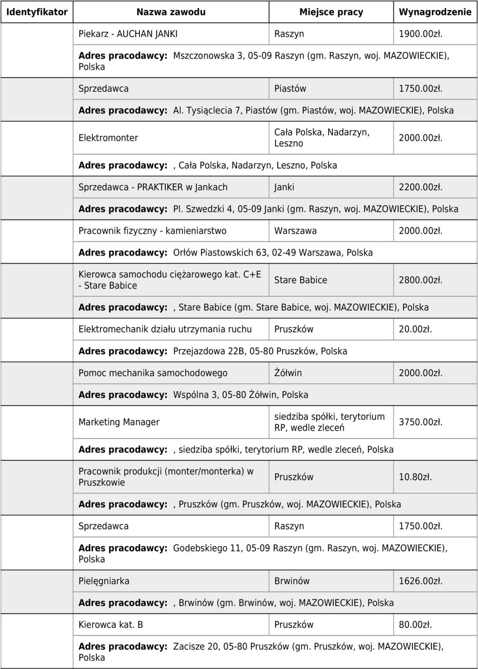 Szwedzki 4, 05-09 Janki (gm. Raszyn, woj. MAZOWIECKIE), Pracownik fizyczny - kamieniarstwo Warszawa Adres pracodawcy: Orłów Piastowskich 63, 02-49 Warszawa, Kierowca samochodu ciężarowego kat.