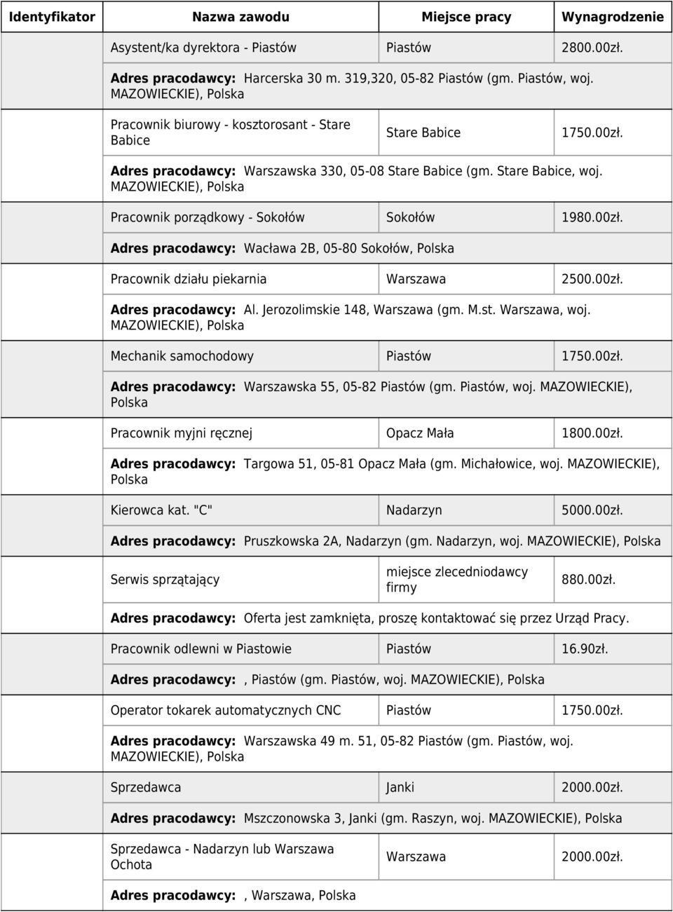 MAZOWIECKIE), Pracownik porządkowy - Sokołów Sokołów 1980.00zł. Adres pracodawcy: Wacława 2B, 05-80 Sokołów, Pracownik działu piekarnia Warszawa 2500.00zł. Adres pracodawcy: Al.