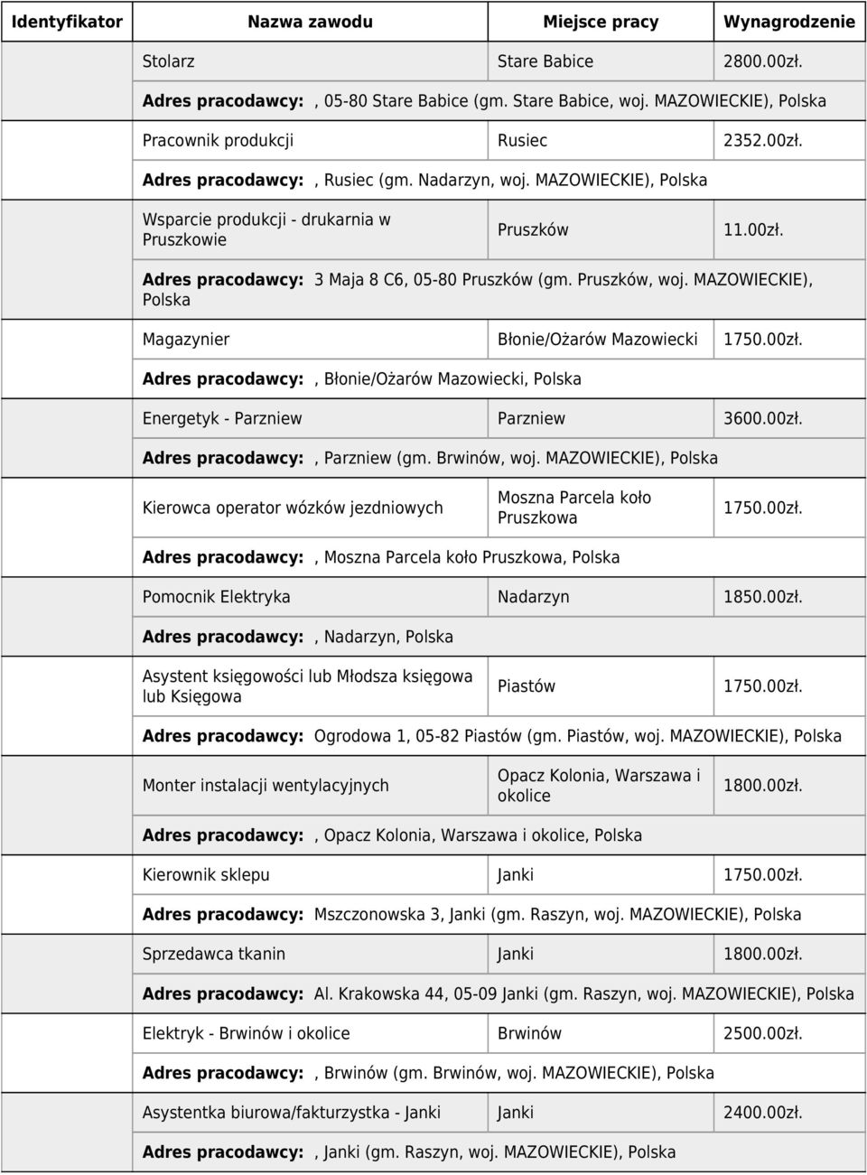 00zł. Adres pracodawcy:, Parzniew (gm. Brwinów, woj. MAZOWIECKIE), Kierowca operator wózków jezdniowych Moszna Parcela koło Pruszkowa 1750.00zł. Adres pracodawcy:, Moszna Parcela koło Pruszkowa, Pomocnik Elektryka Nadarzyn 1850.