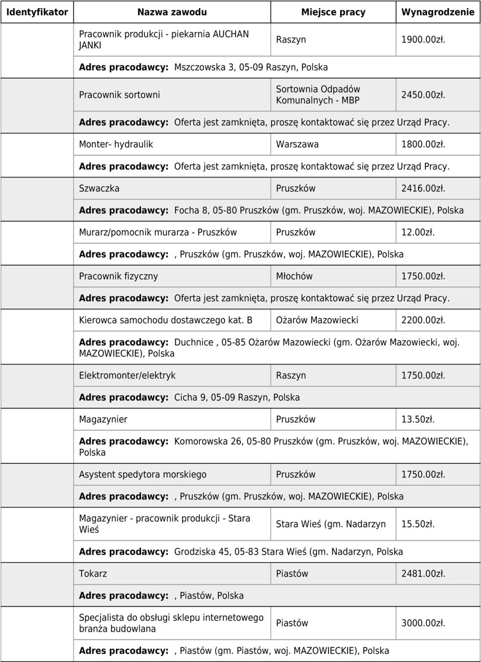 B Ożarów Mazowiecki 2200.00zł. Adres pracodawcy: Duchnice, 05-85 Ożarów Mazowiecki (gm. Ożarów Mazowiecki, woj. MAZOWIECKIE), Elektromonter/elektryk Raszyn 1750.00zł. Adres pracodawcy: Cicha 9, 05-09 Raszyn, Magazynier 13.