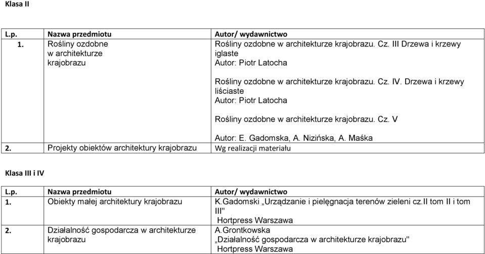 Gadomska, A. Nizińska, A. Maśka 2. Projekty obiektów architektury krajobrazu Wg realizacji materiału Klasa III i IV L.p. Nazwa przedmiotu Autor/ wydawnictwo 1.