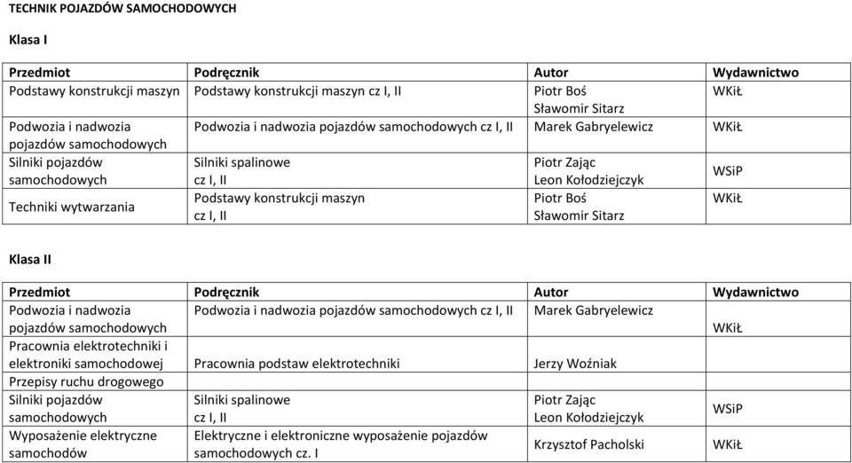 II Sławomir Sitarz Klasa II Podwozia i nadwozia pojazdów samochodowych Podwozia i nadwozia pojazdów samochodowych cz I, II Marek Gabryelewicz Pracownia elektrotechniki i elektroniki samochodowej